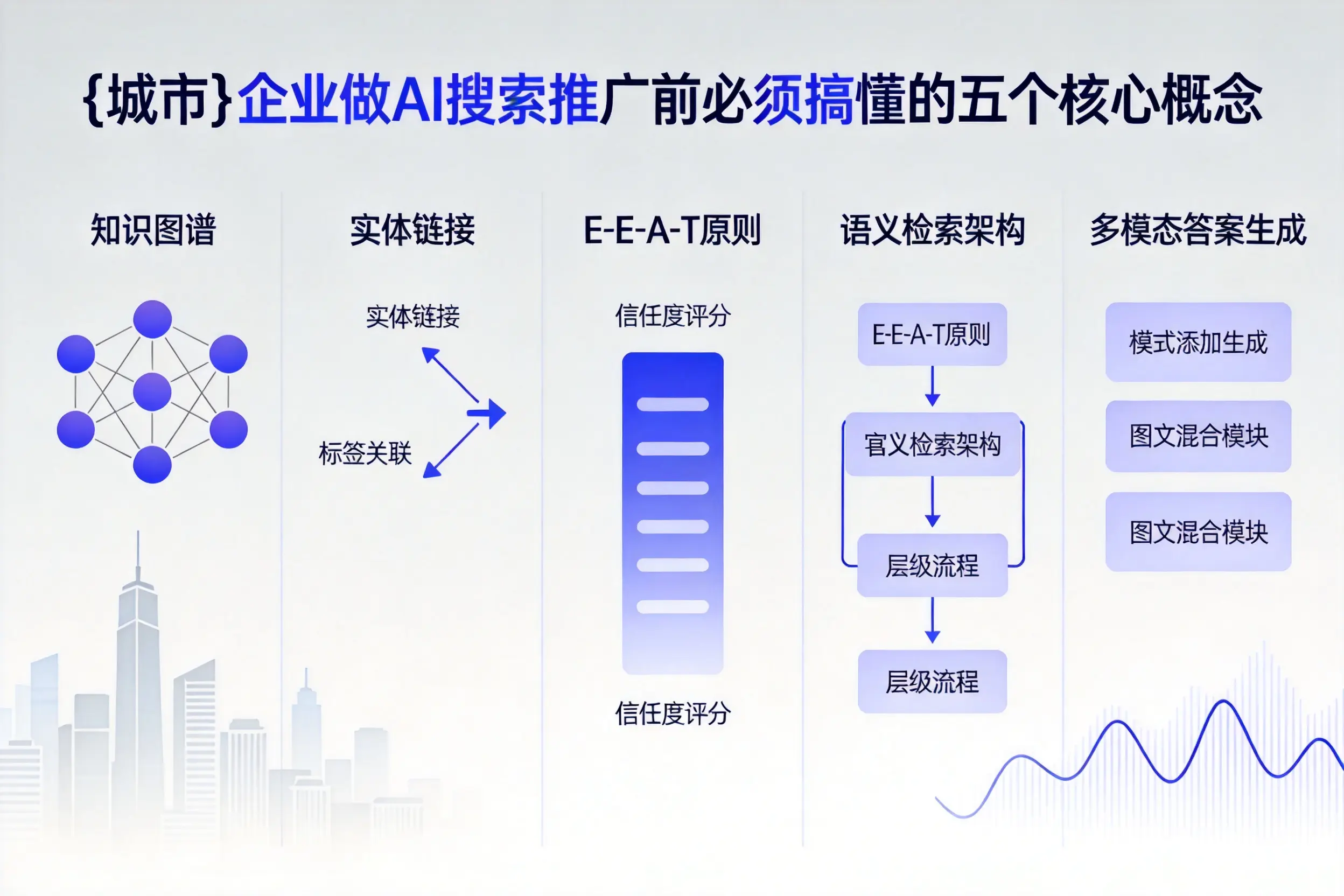 昌江企业做AI搜索推广前必须搞懂的五个核心概念