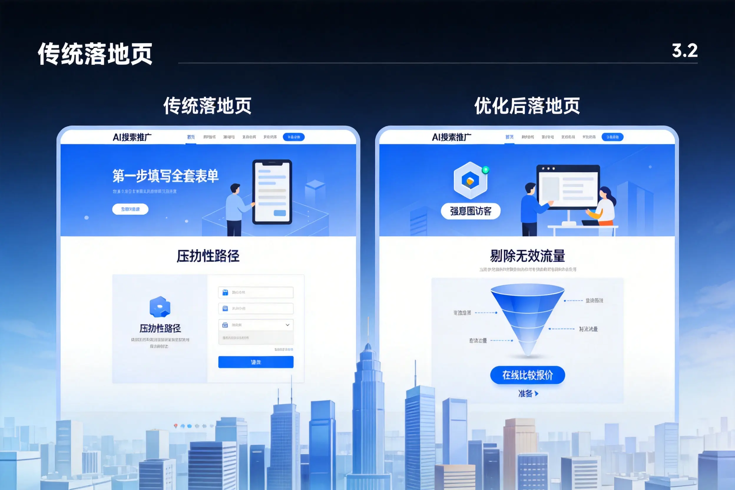AI搜索推广落地页转化低？昌江企业优化方法详解