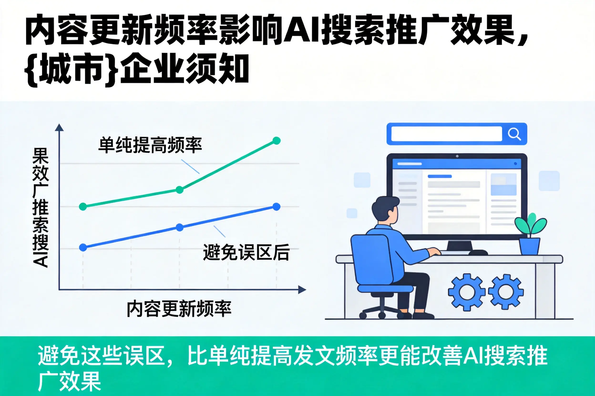 内容更新频率影响AI搜索推广效果，昌江企业须知