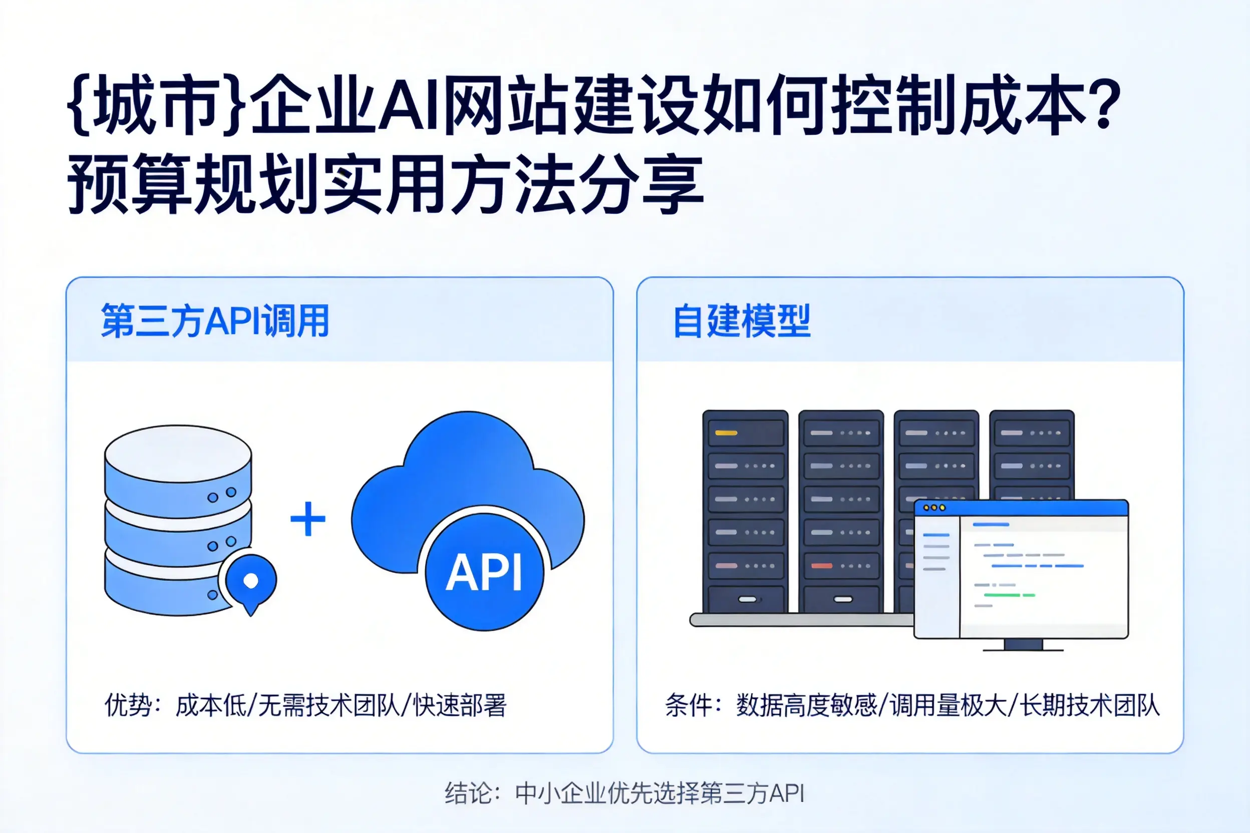 昌江企业AI网站建设如何控制成本？预算规划实用方法分享