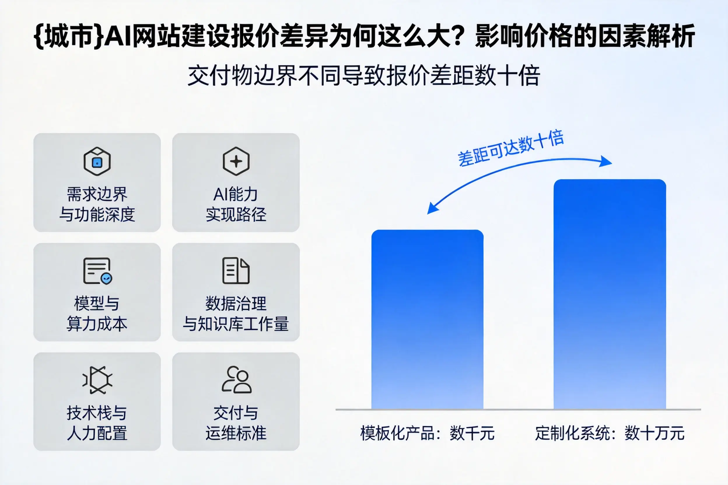 昌江AI网站建设报价差异为何这么大？影响价格的因素解析