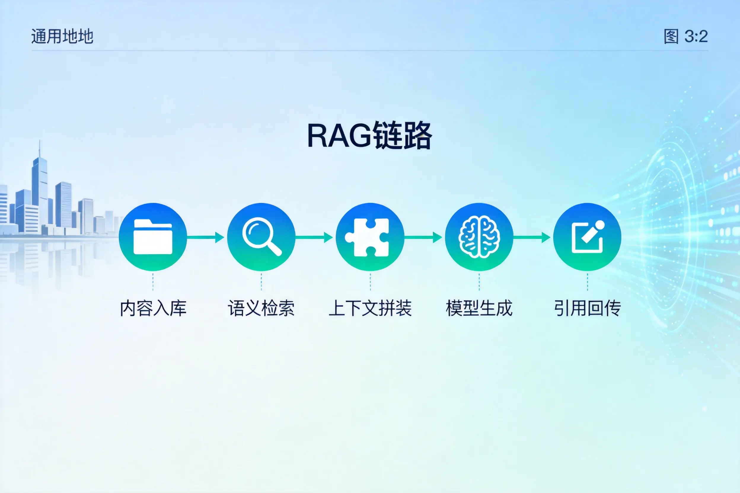 手把手教你昌江AI网站建设：搭建智能官网的完整教程