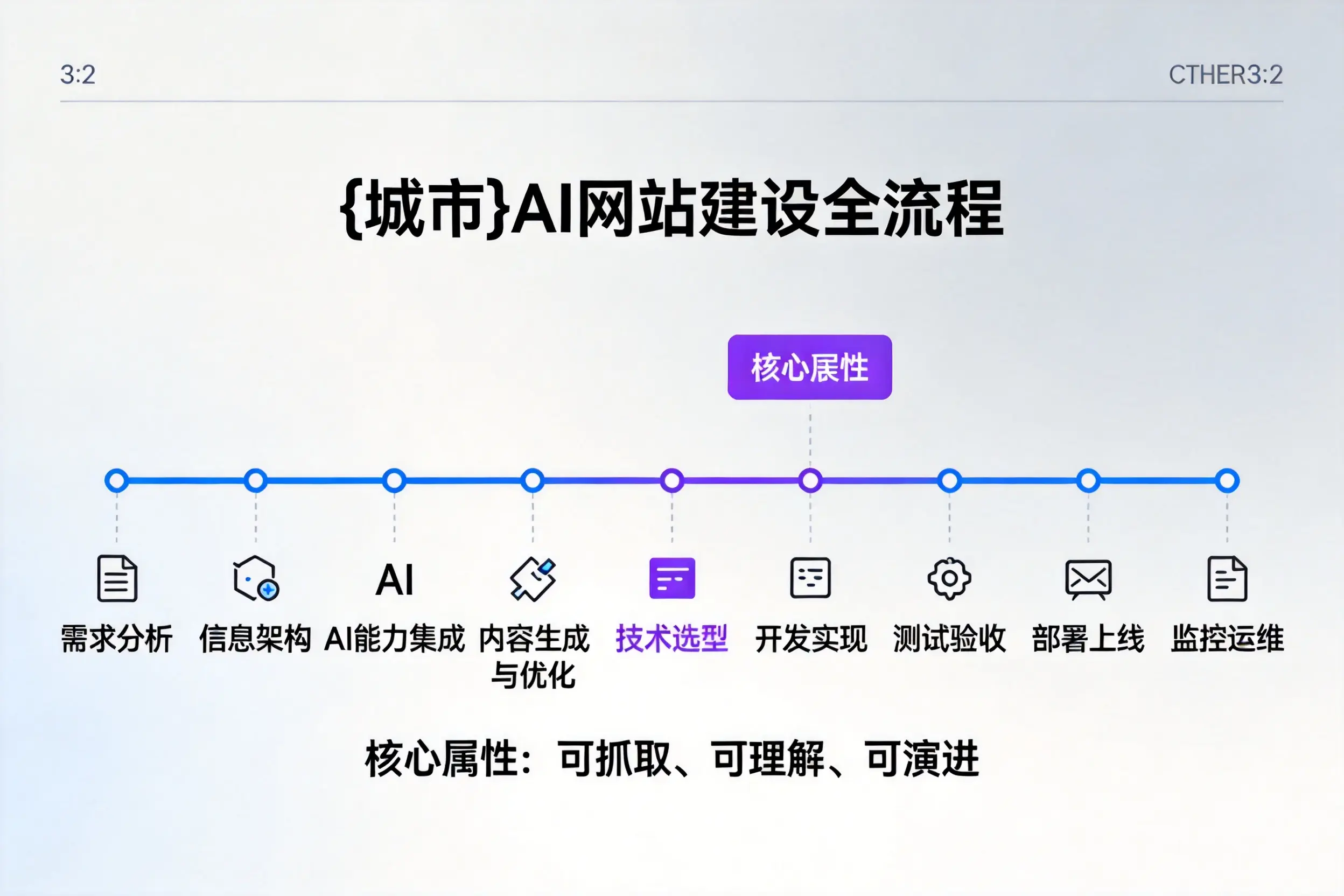 昌江AI网站建设全流程拆解：从方案设计到部署上线教程