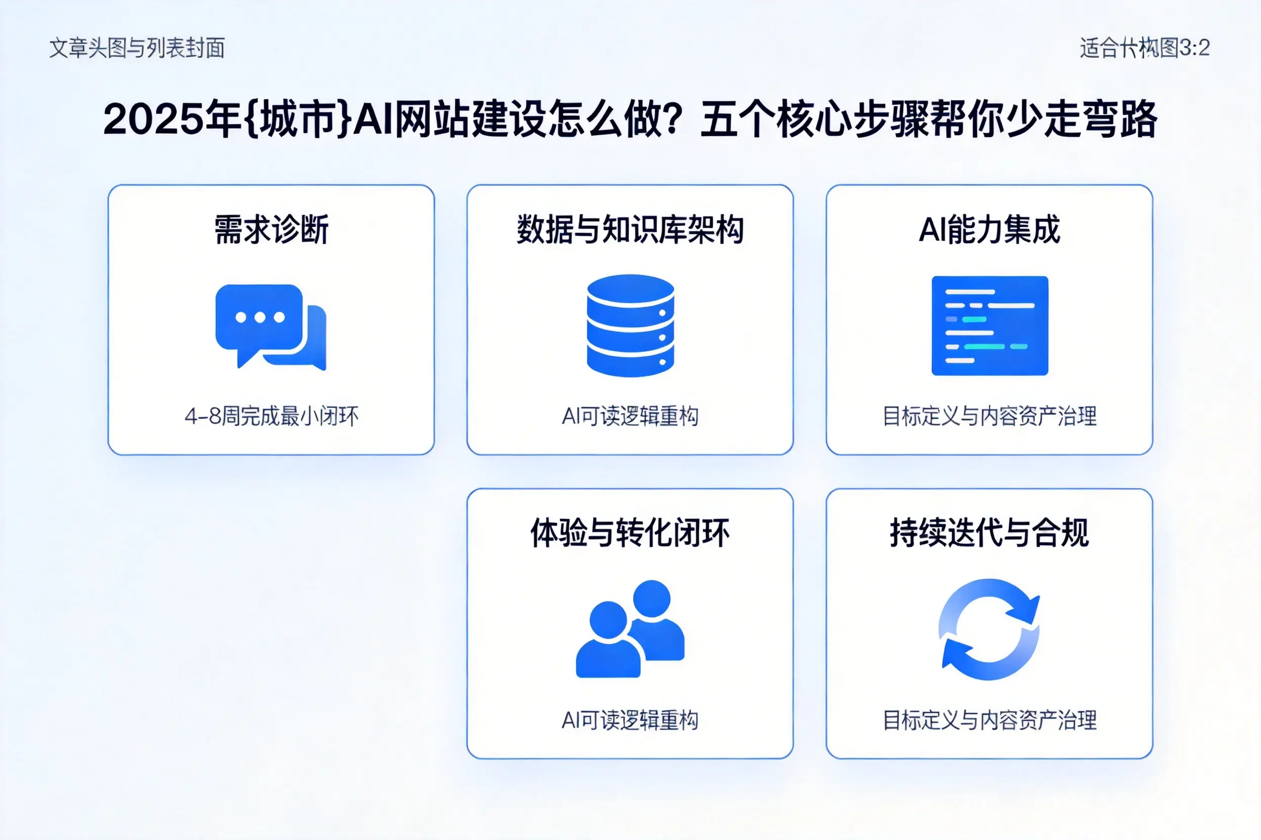 2025年昌江AI网站建设怎么做？五个核心步骤帮你少走弯路