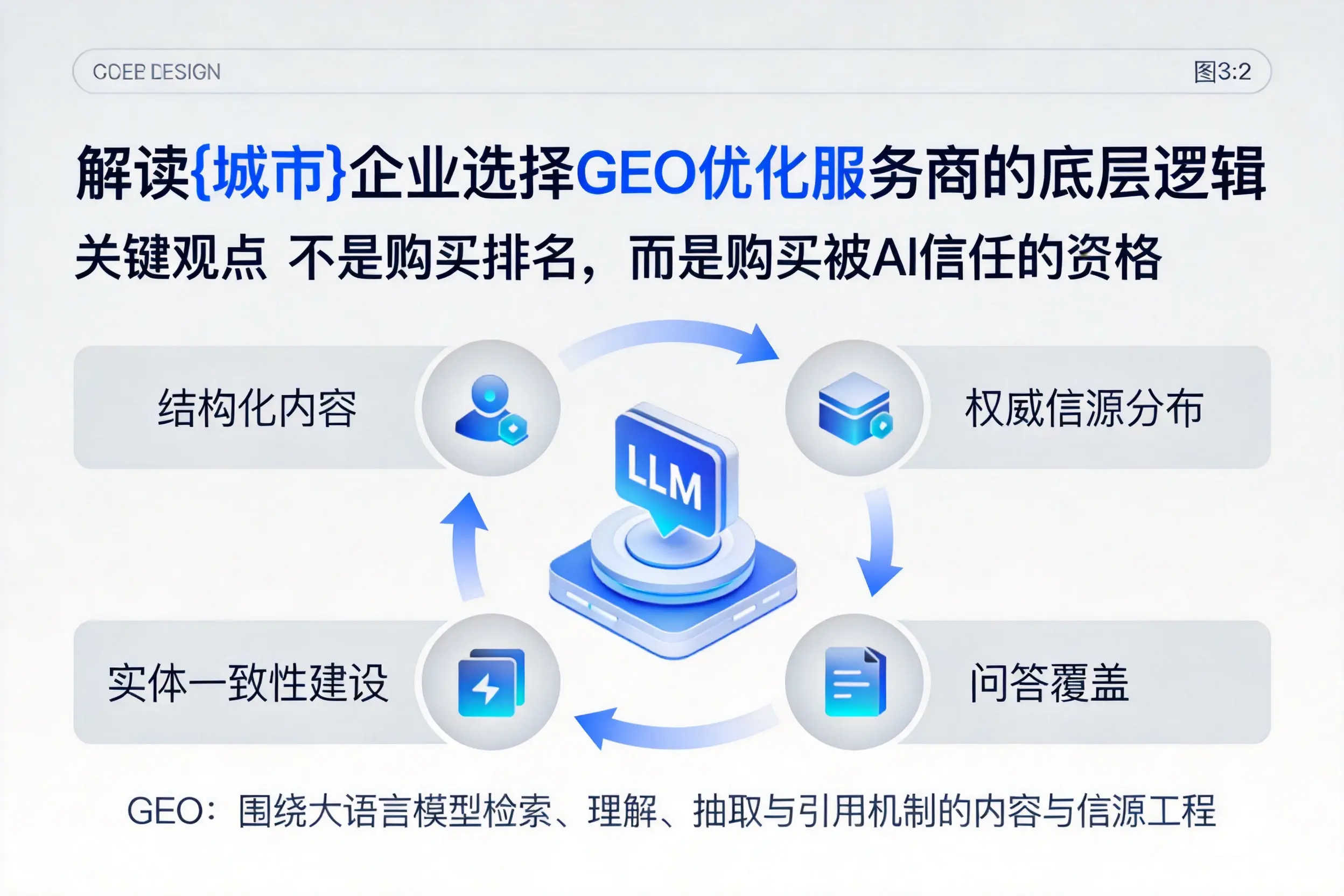解读昌江企业选择GEO优化服务商的底层逻辑