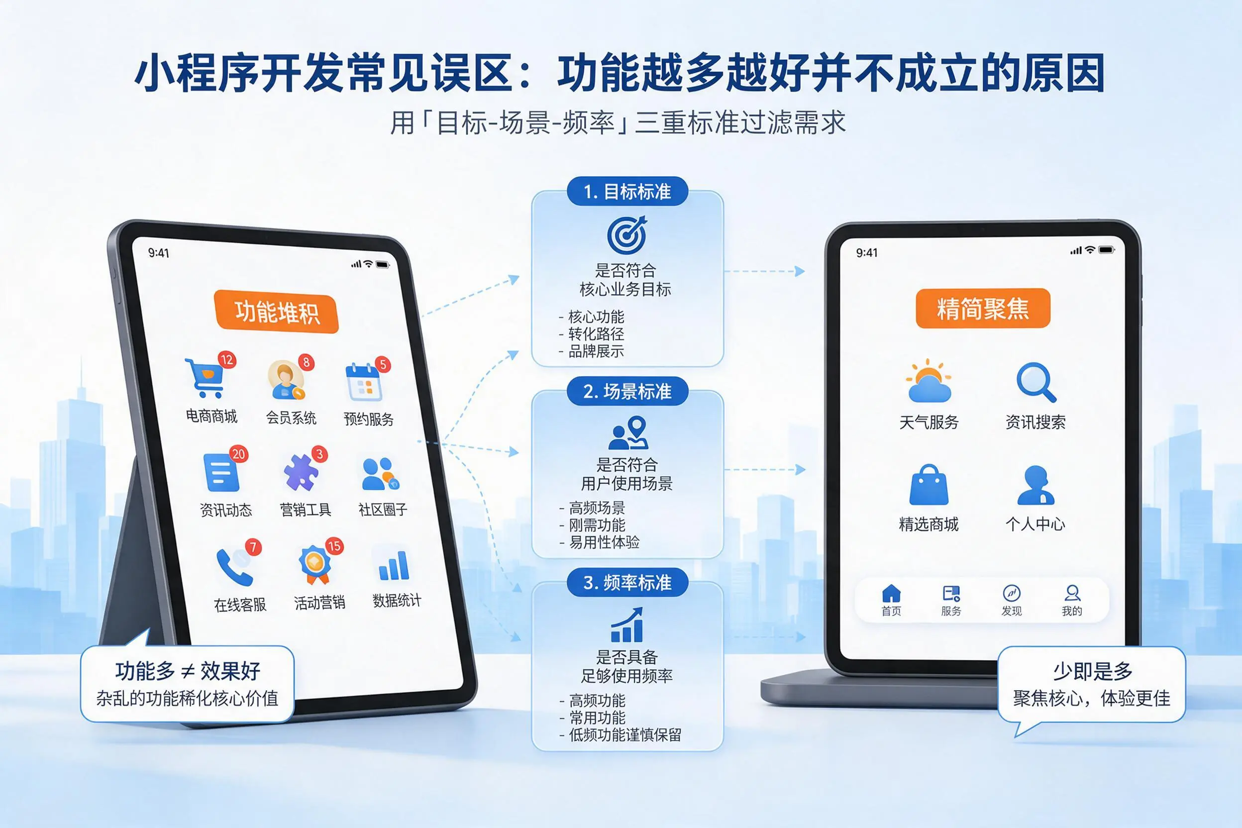昌江小程序开发常见误区：功能越多越好并不成立的原因