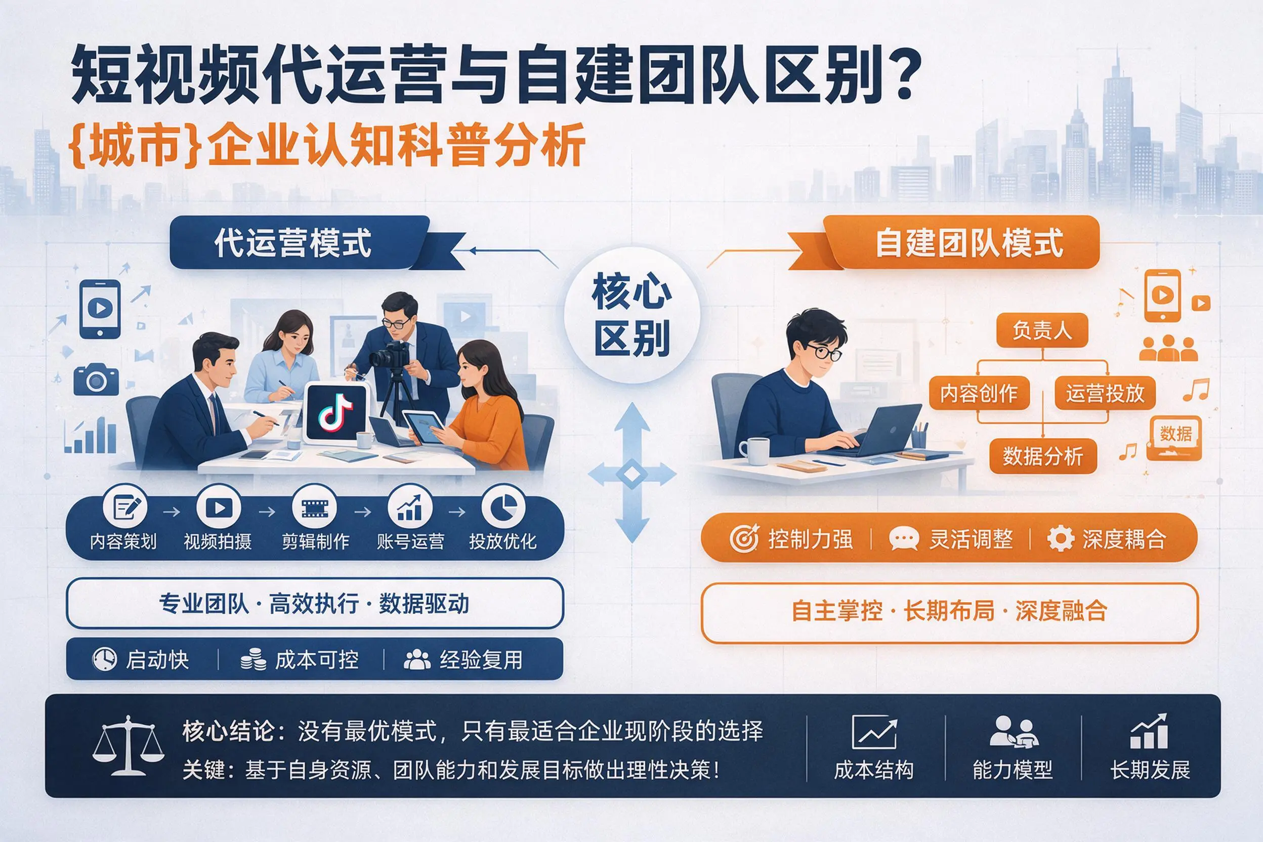 短视频代运营与自建团队区别？昌江企业认知科普分析