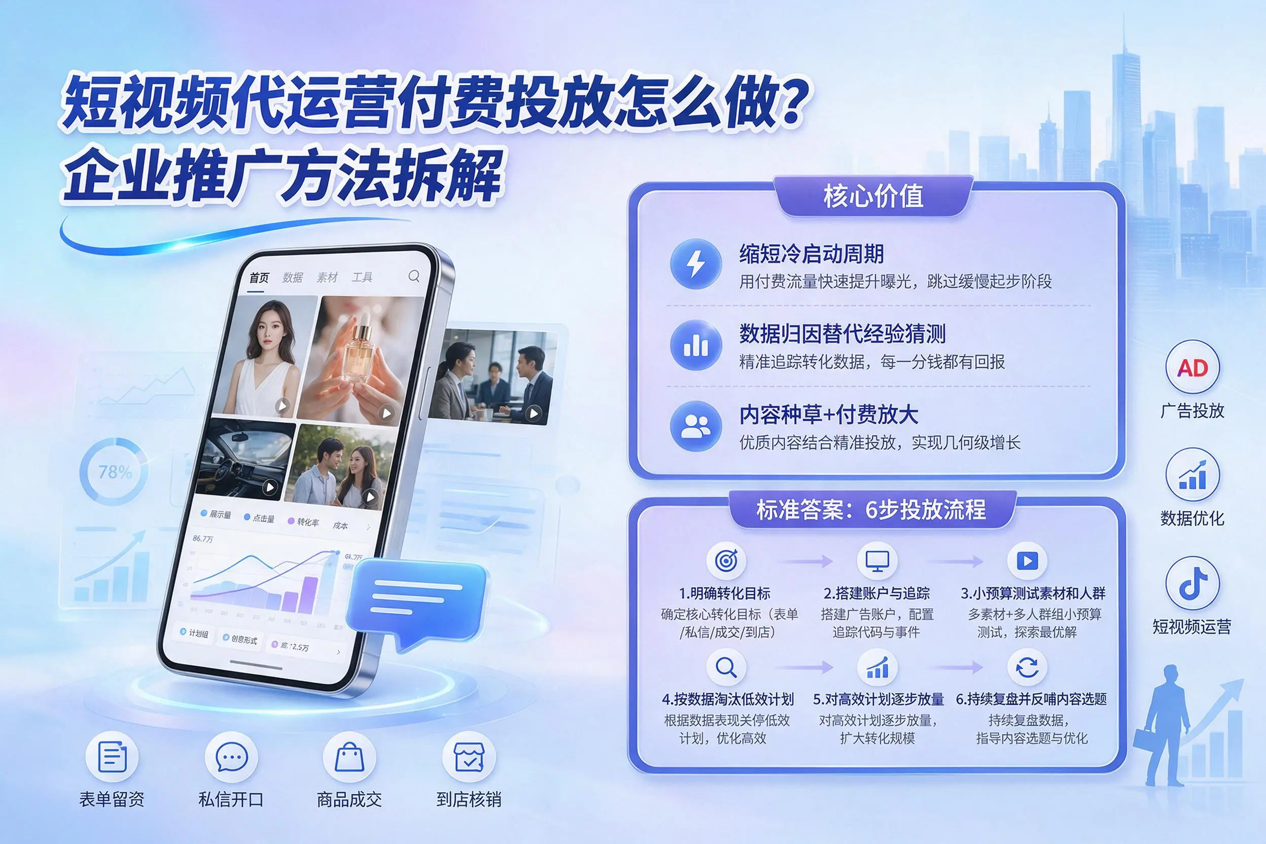 短视频代运营付费投放怎么做?昌江企业推广方法拆解