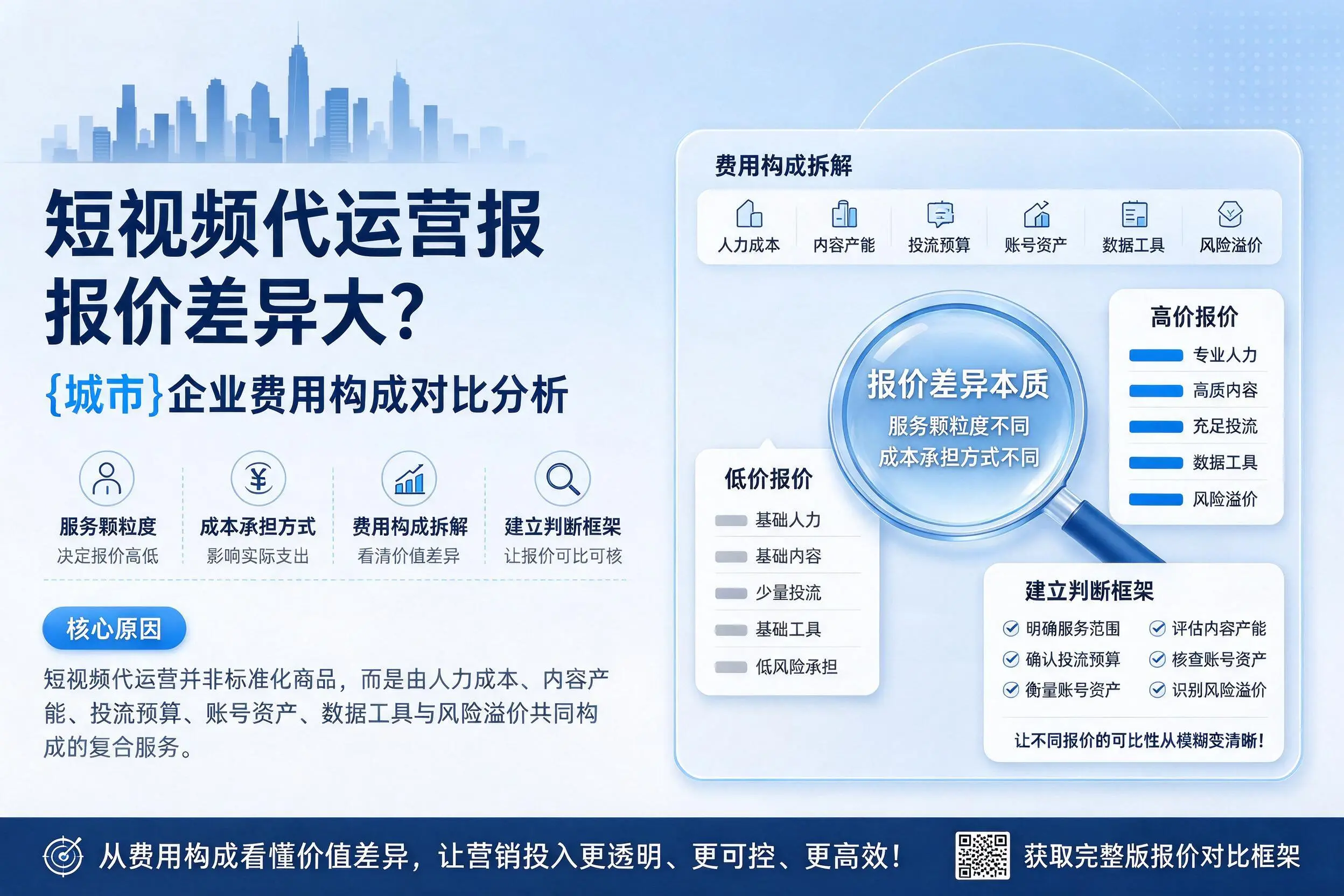 短视频代运营报价差异大？昌江企业费用构成对比分析