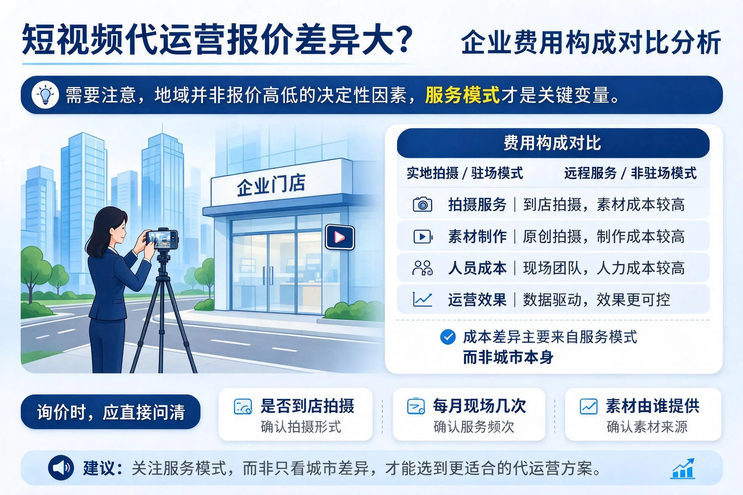 短视频代运营报价差异大？昌江企业费用构成对比分析