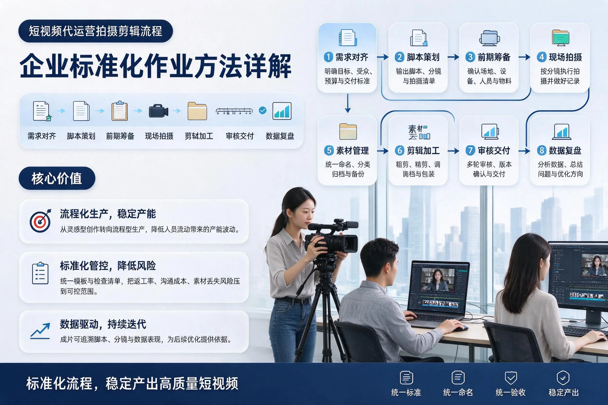 短视频代运营拍摄剪辑流程：昌江企业标准化作业方法详解