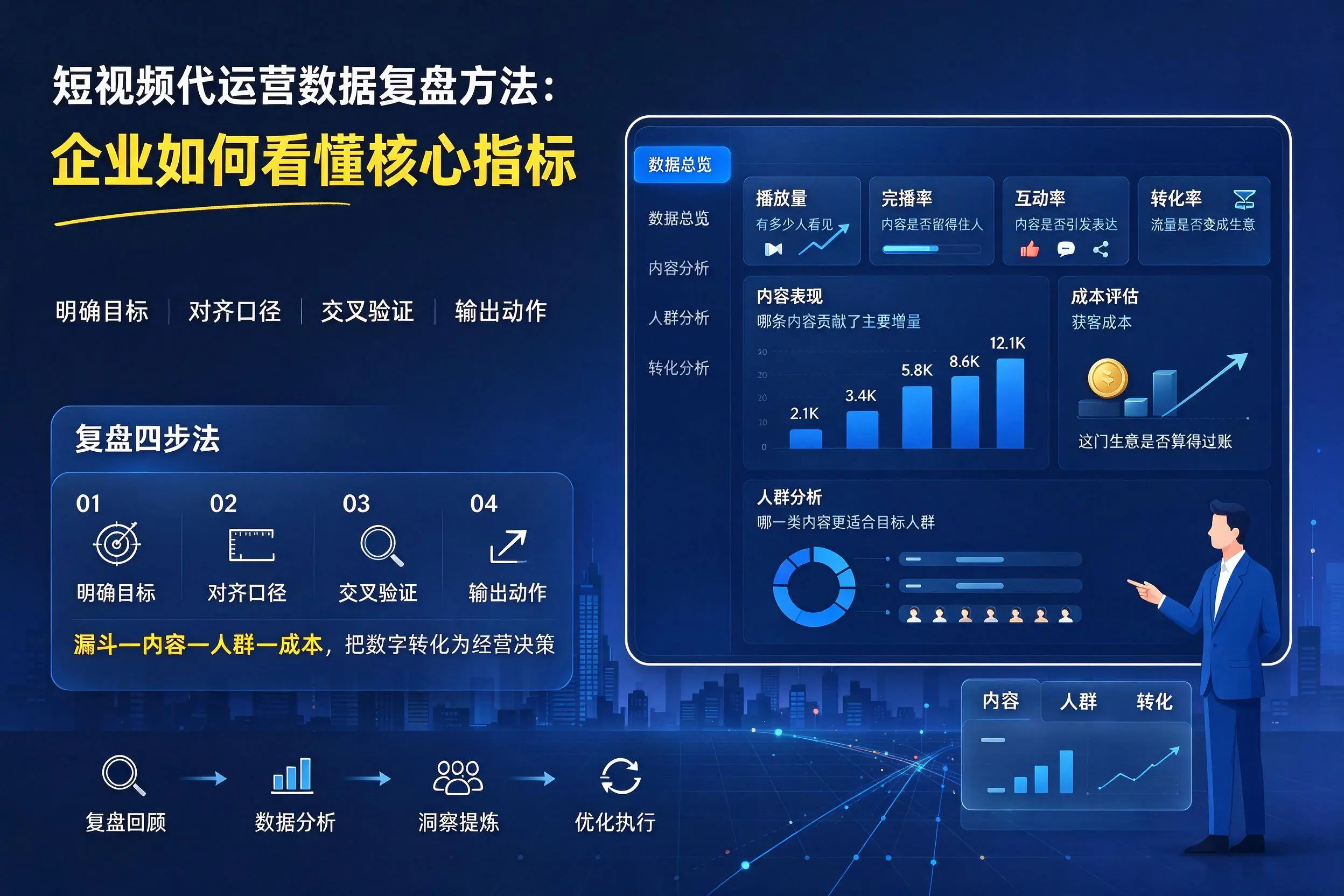 短视频代运营数据复盘方法:昌江企业如何看懂核心指标