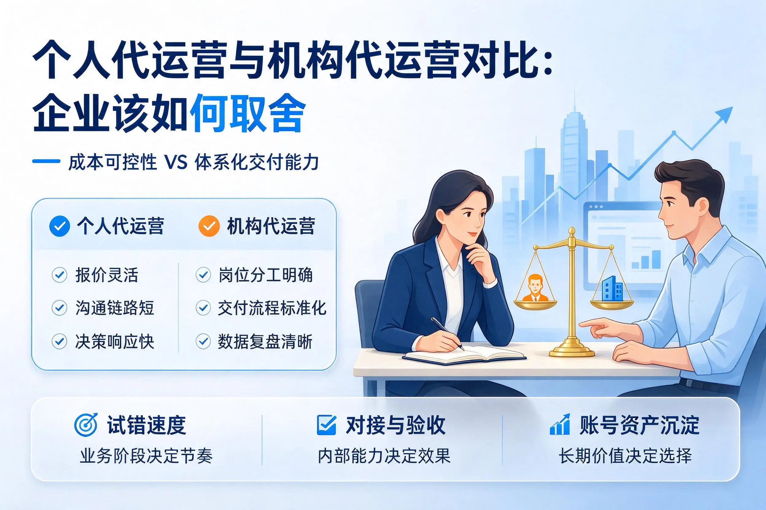 个人代运营与机构代运营对比：昌江企业该如何取舍