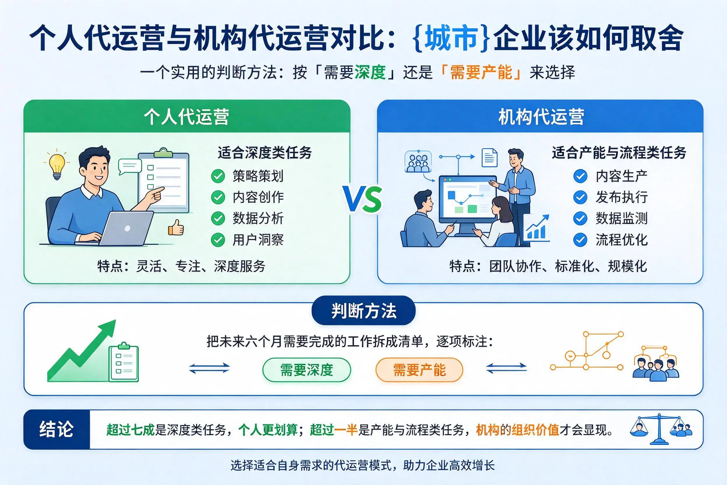 个人代运营与机构代运营对比：昌江企业该如何取舍