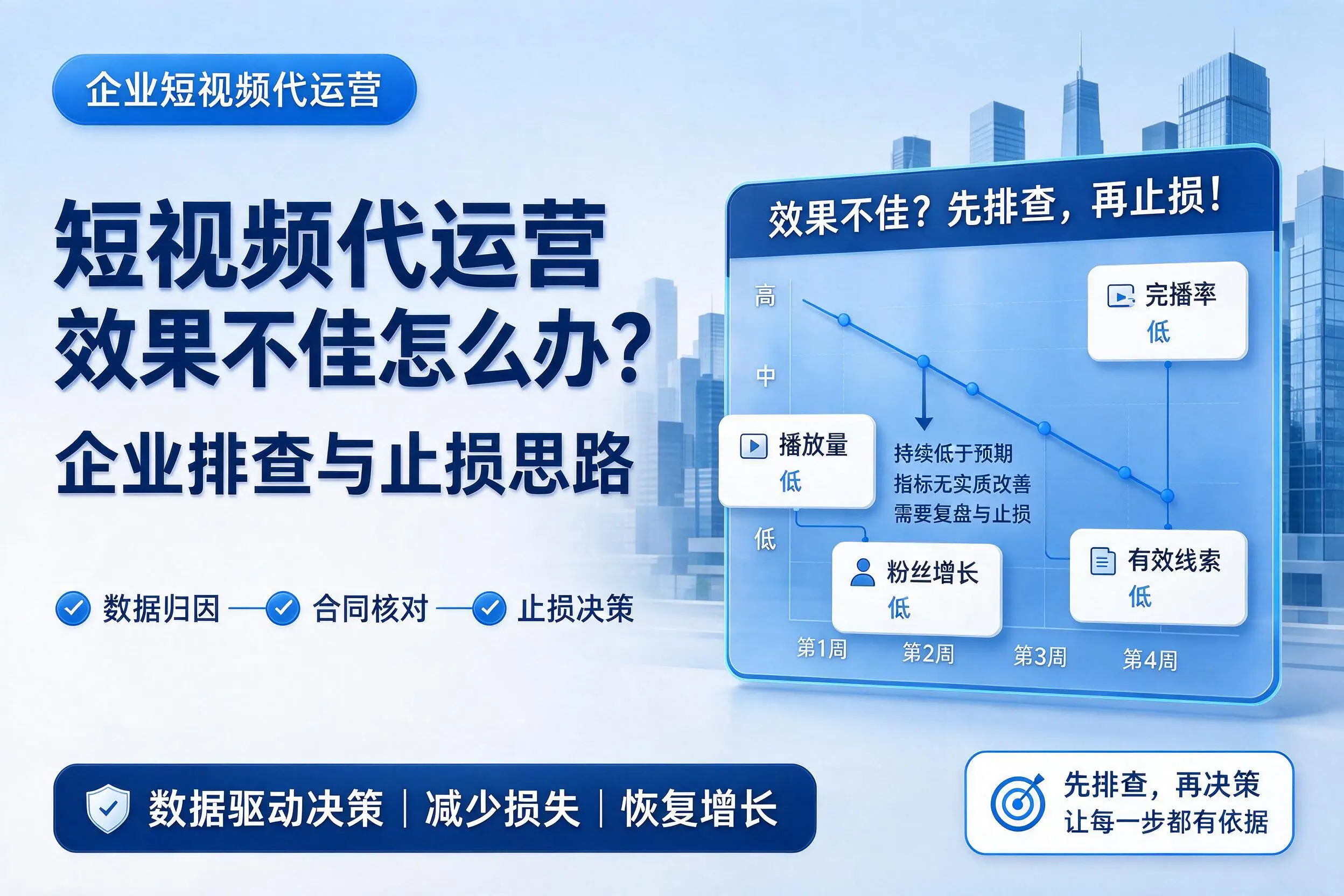 短视频代运营效果不佳怎么办？昌江企业排查与止损思路