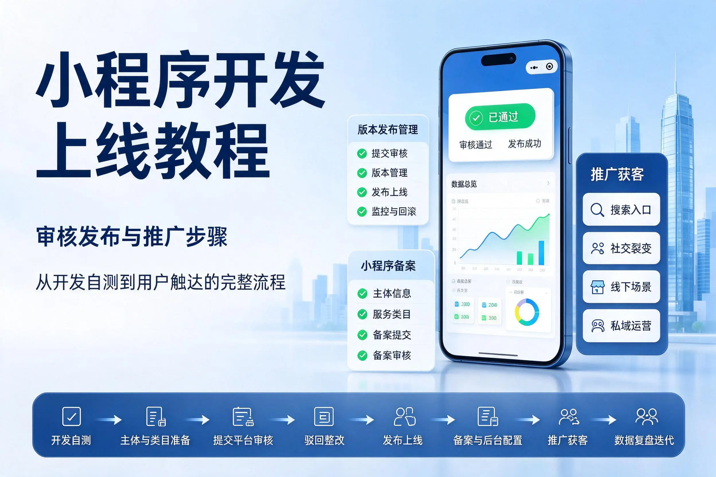 昌江小程序开发上线教程：审核发布与推广步骤