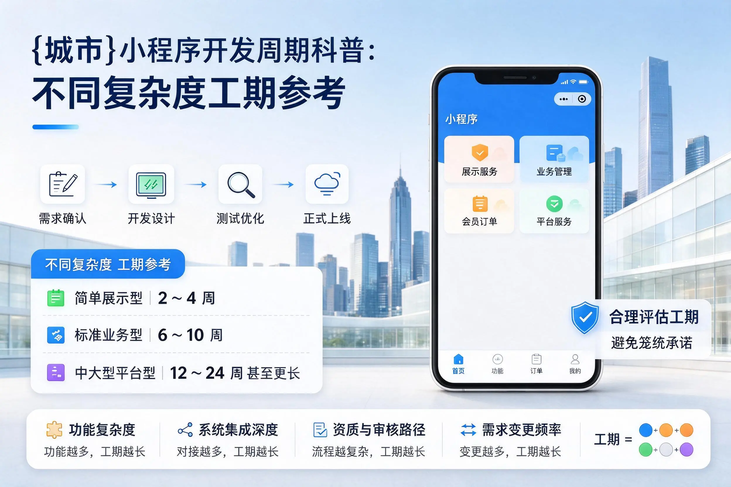 昌江小程序开发周期科普：不同复杂度工期参考