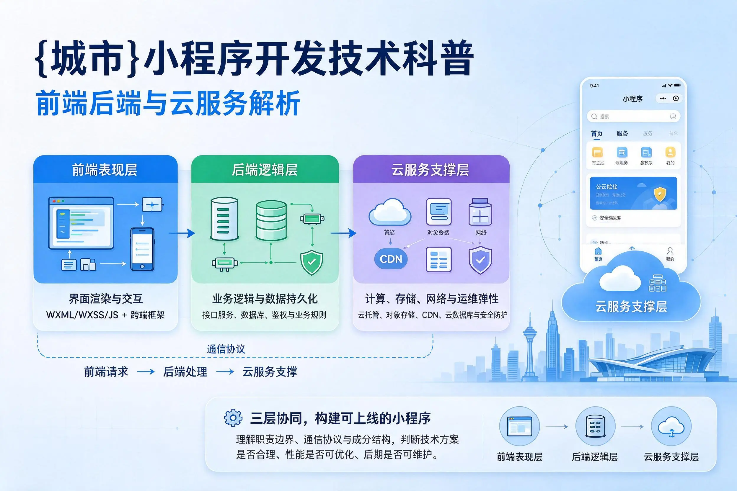 昌江小程序开发技术科普：前端后端与云服务解析