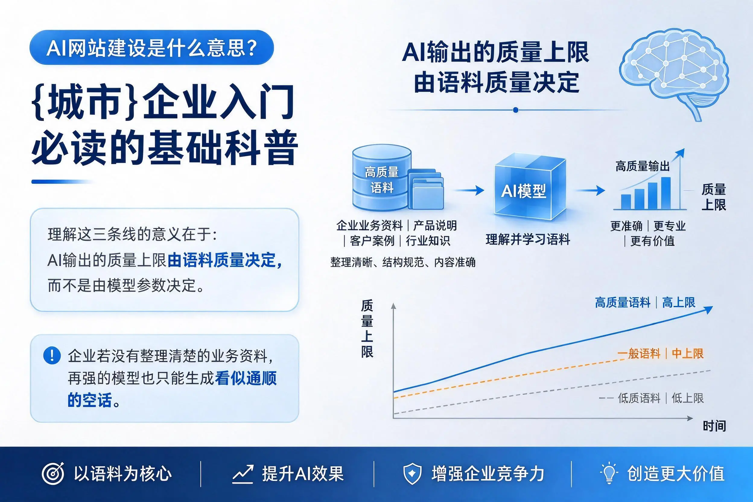 AI网站建设是什么意思?昌江企业入门必读的基础科普