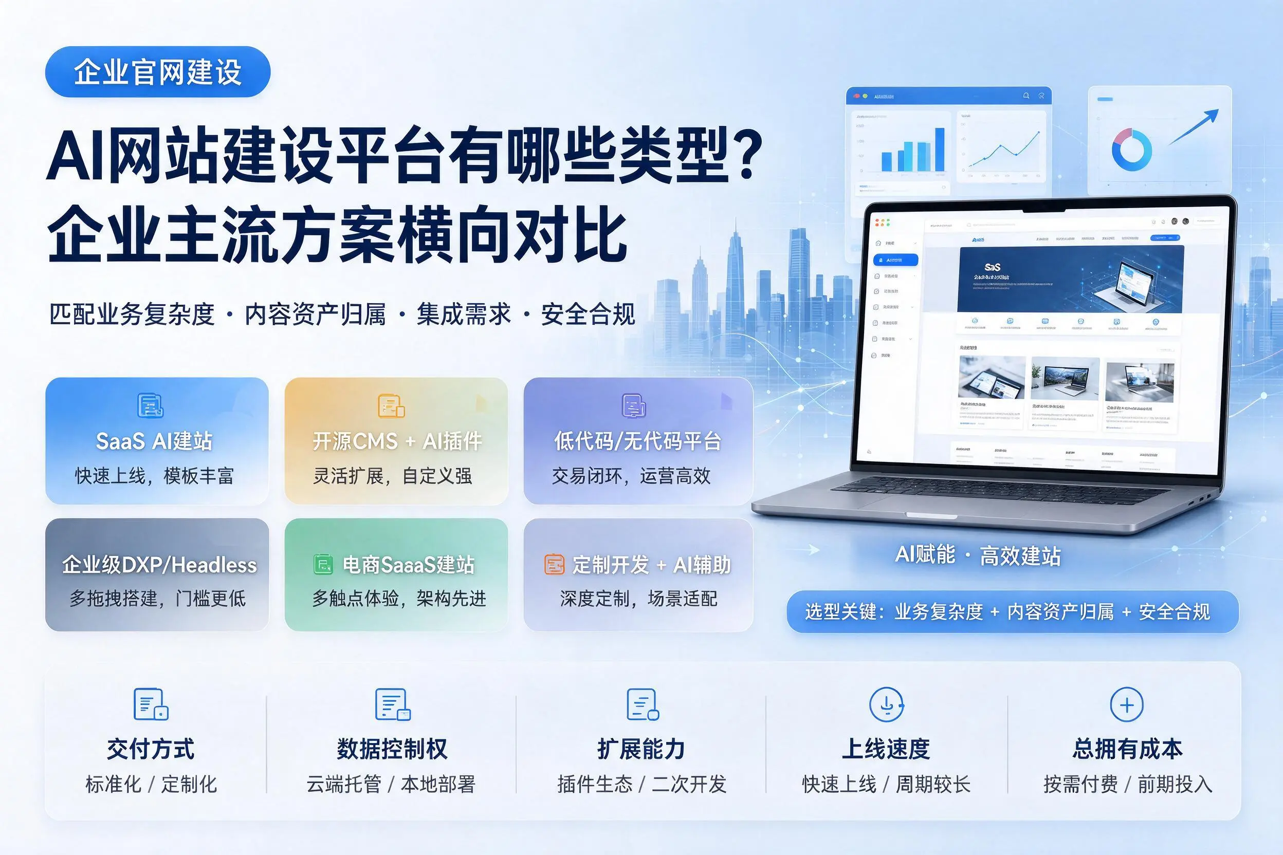 AI网站建设平台有哪些类型?昌江企业主流方案横向对比