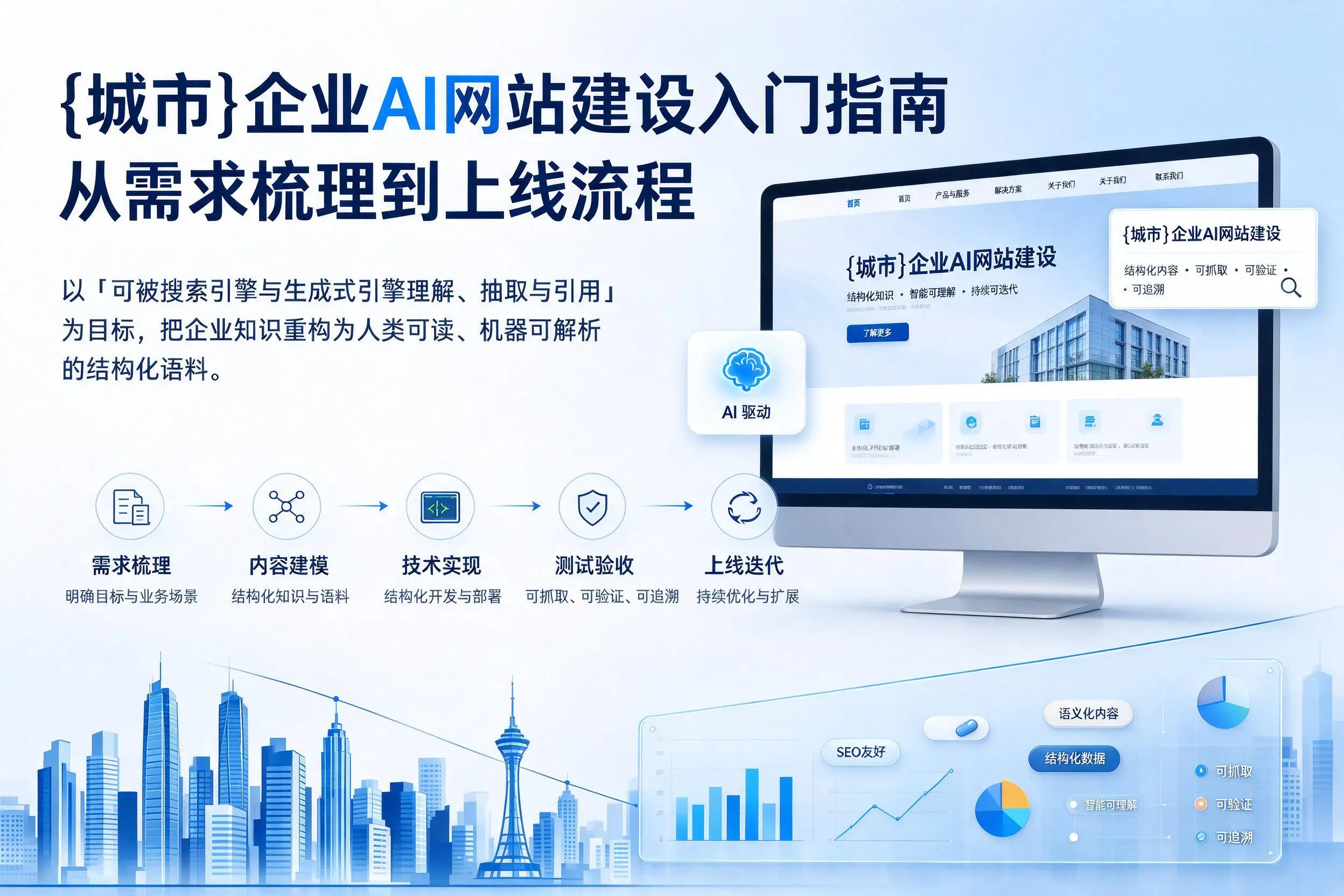 昌江企业AI网站建设入门指南：从需求梳理到上线流程