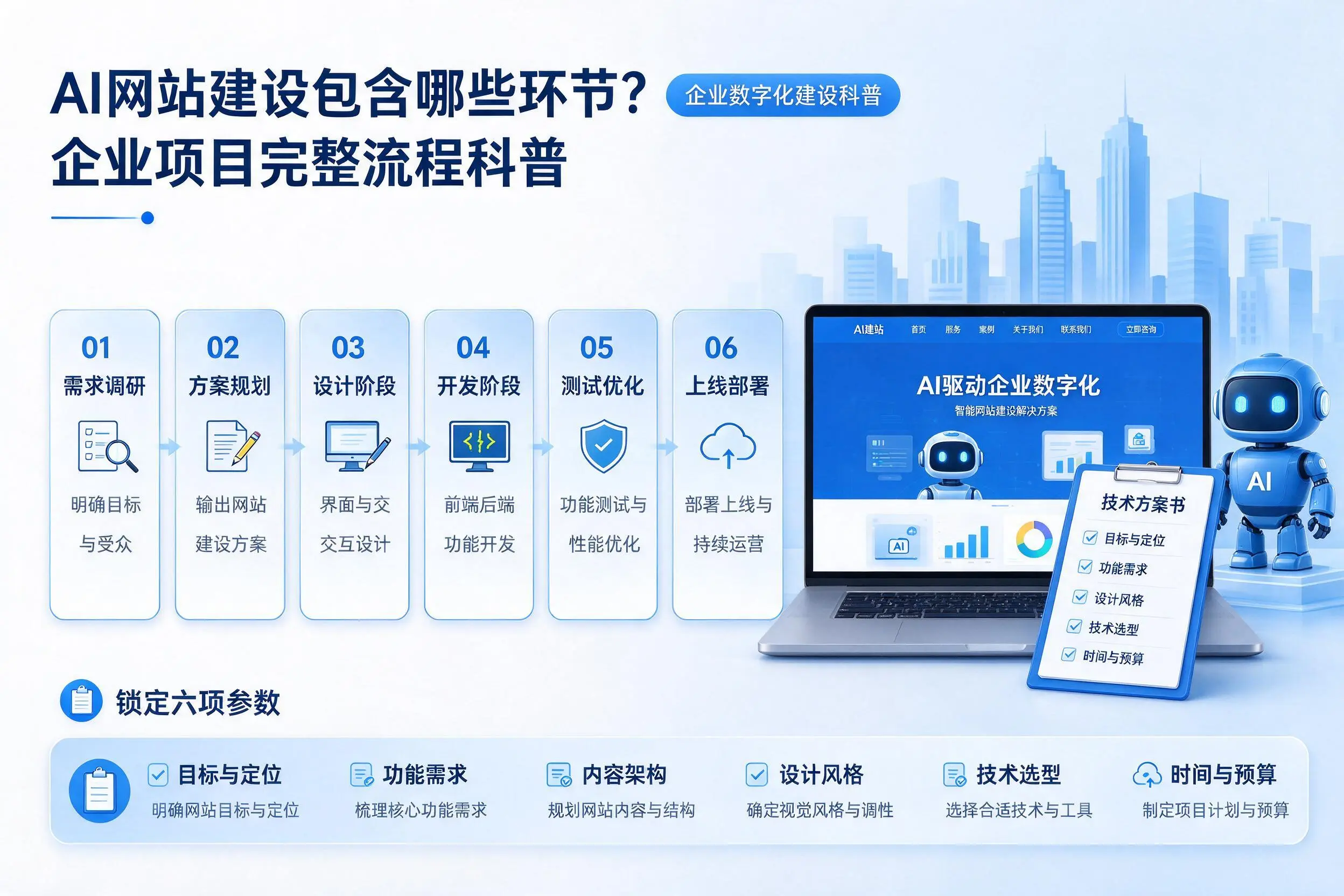 AI网站建设包含哪些环节？昌江企业项目完整流程科普