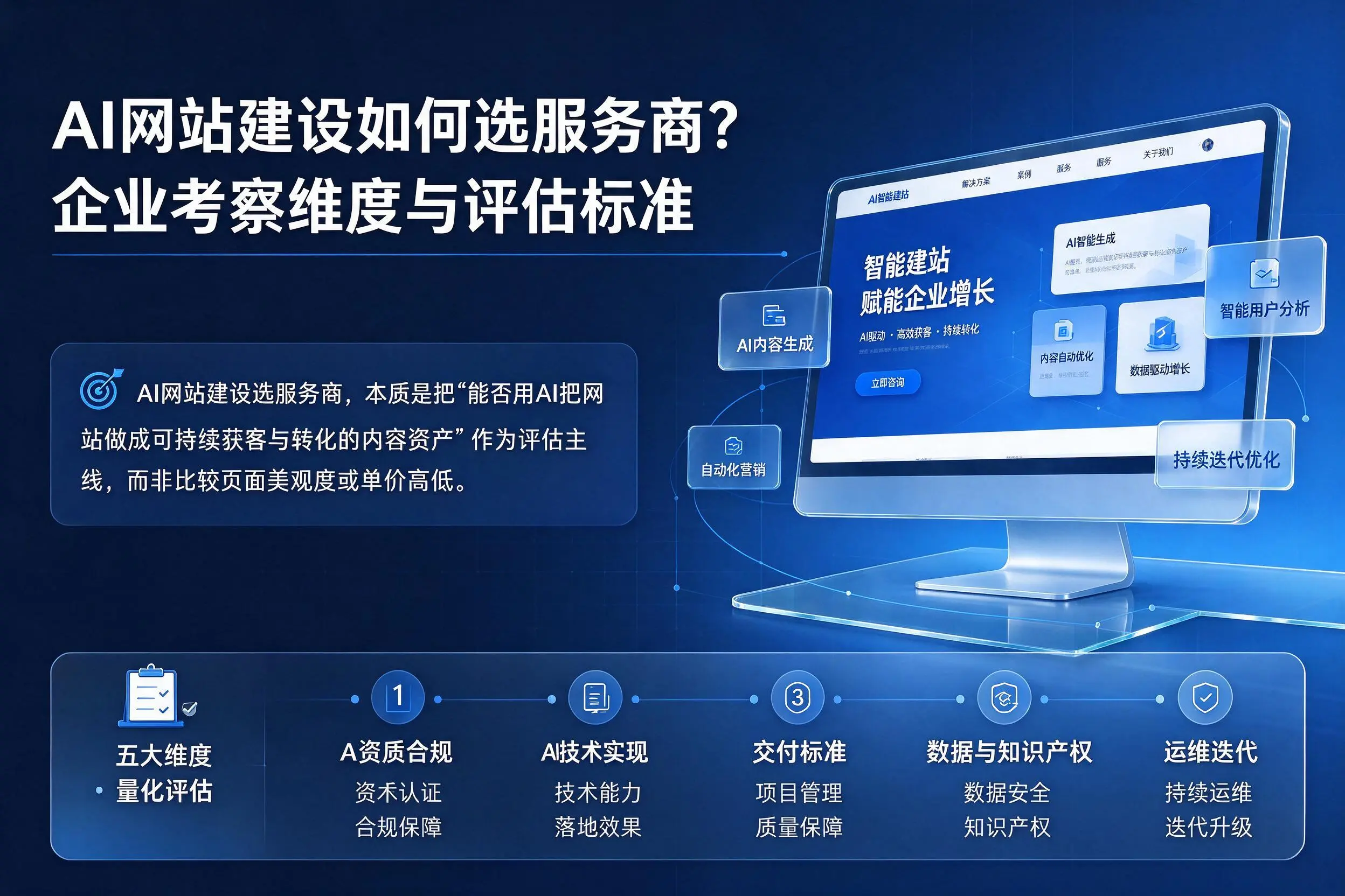 AI网站建设如何选服务商？昌江企业考察维度与评估标准