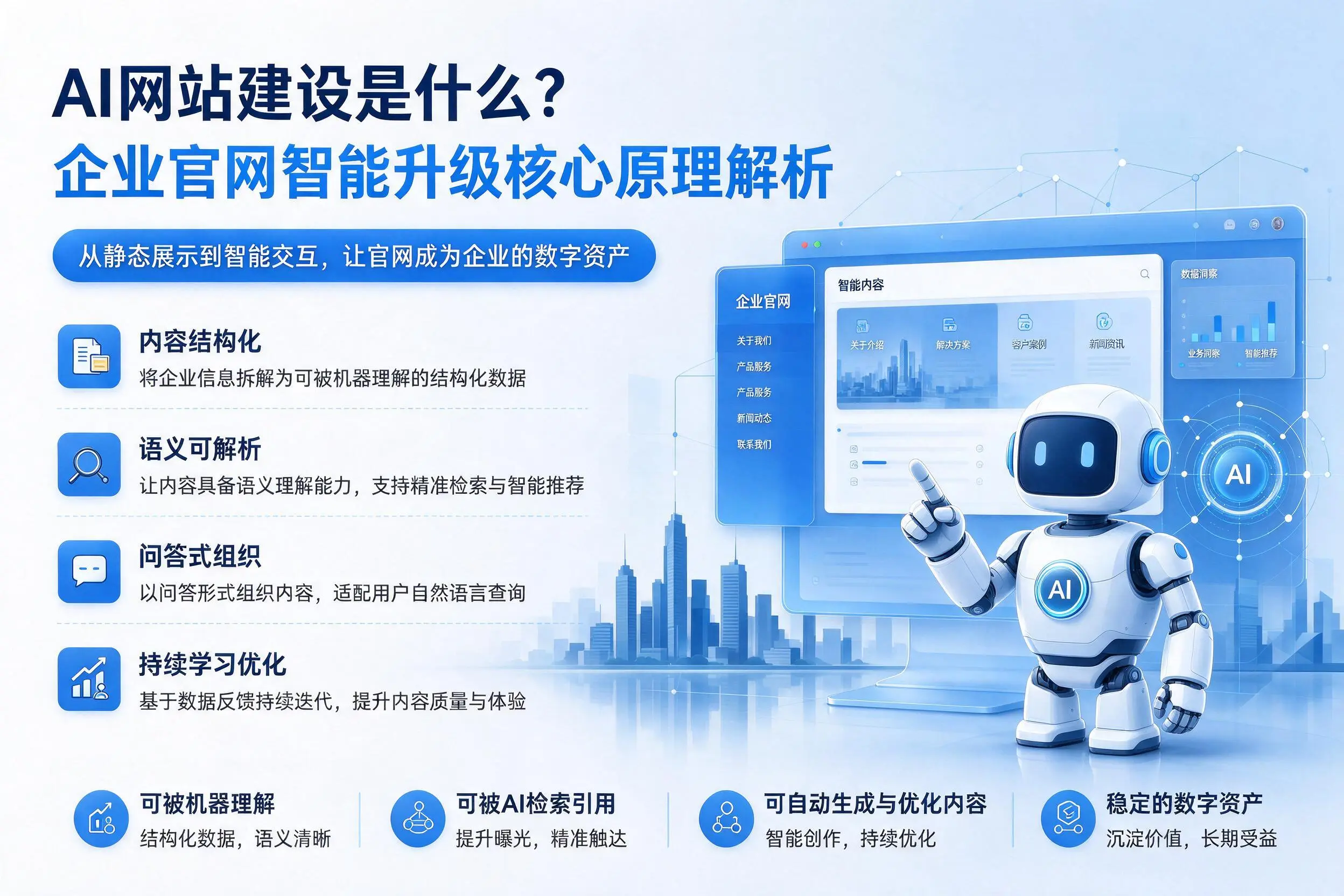 AI网站建设是什么？昌江企业官网智能升级核心原理解析
