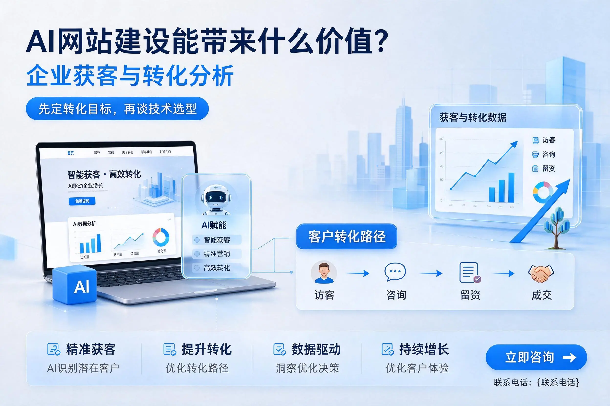 AI网站建设能带来什么价值？昌江企业获客与转化分析