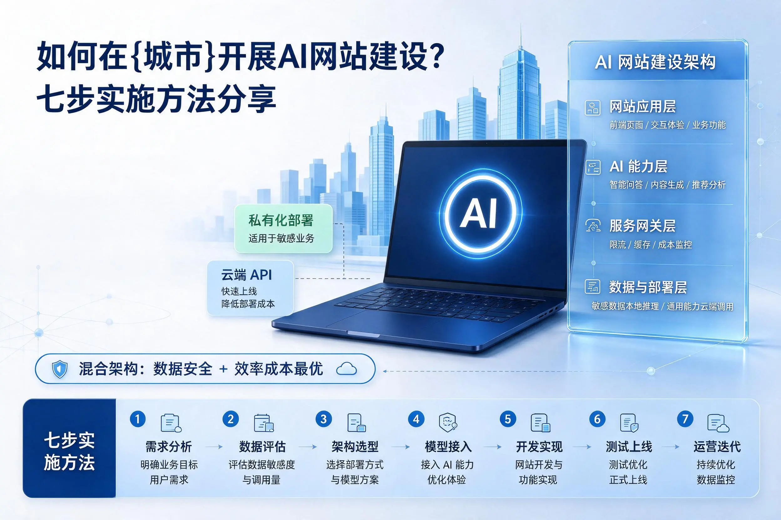 如何在昌江开展AI网站建设？七步实施方法分享