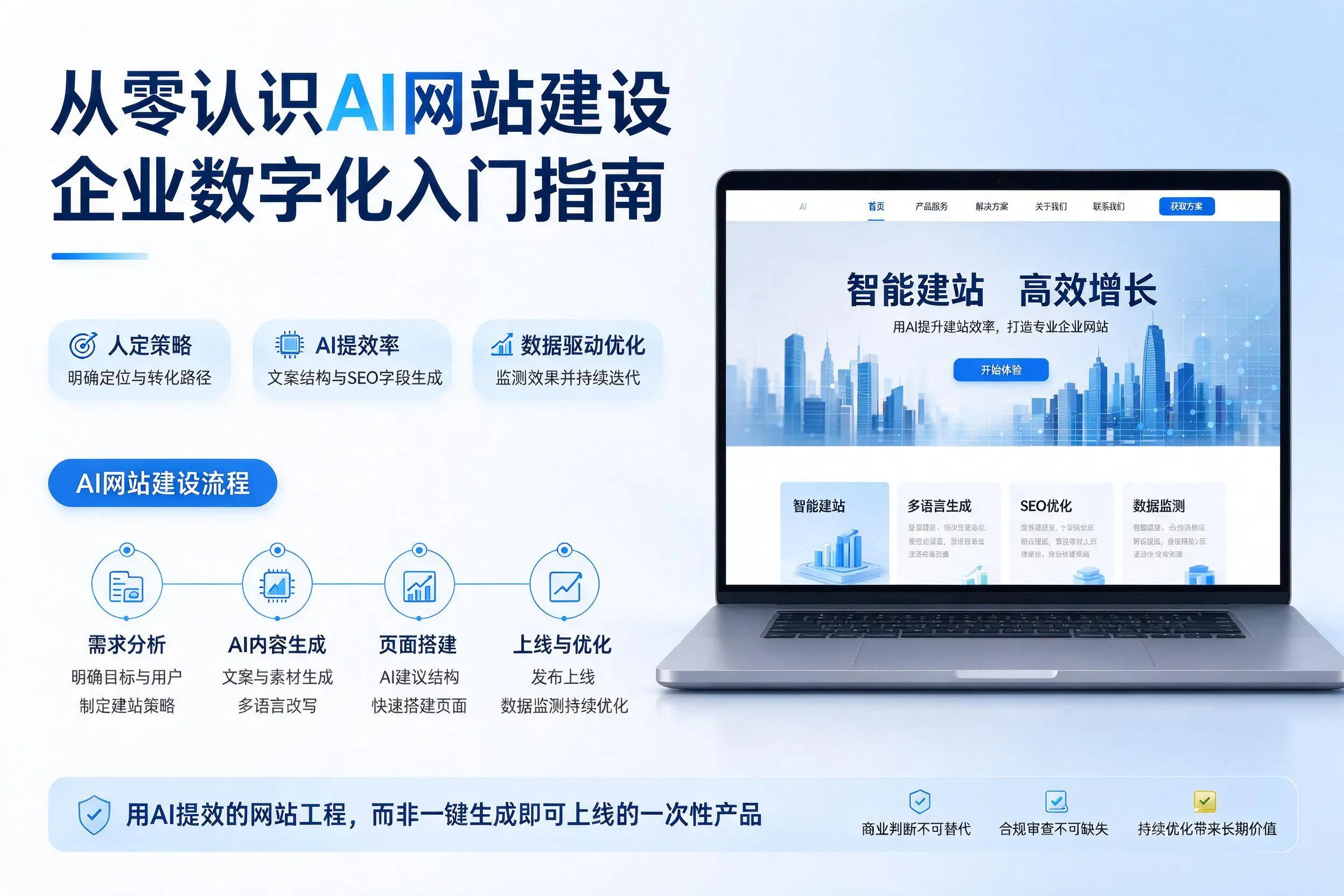 从零认识AI网站建设,昌江企业数字化入门指南