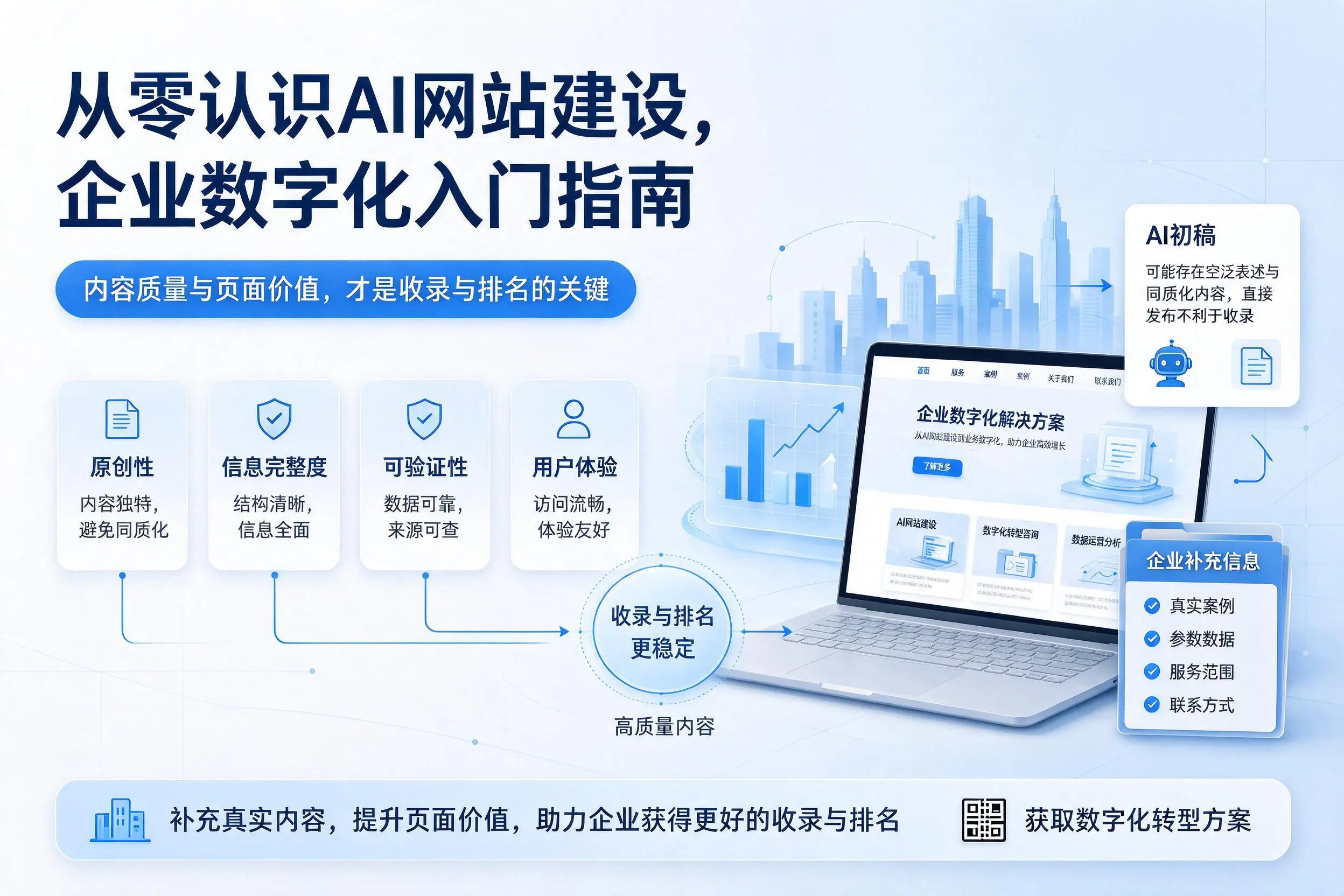 从零认识AI网站建设,昌江企业数字化入门指南