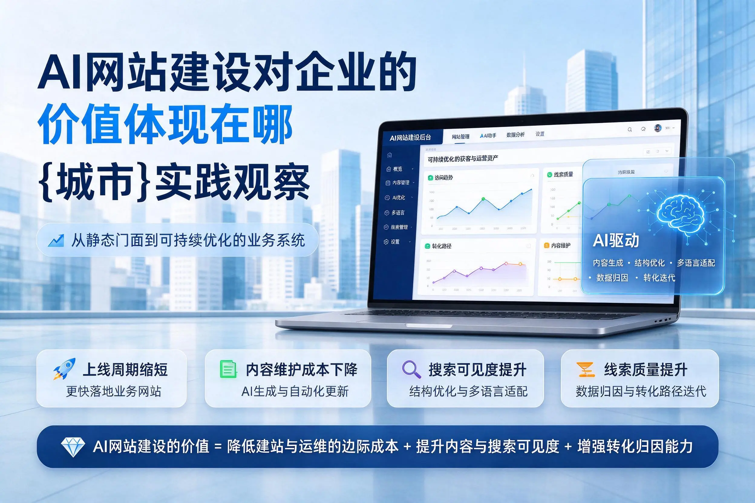 AI网站建设对企业的价值体现在哪，昌江实践观察