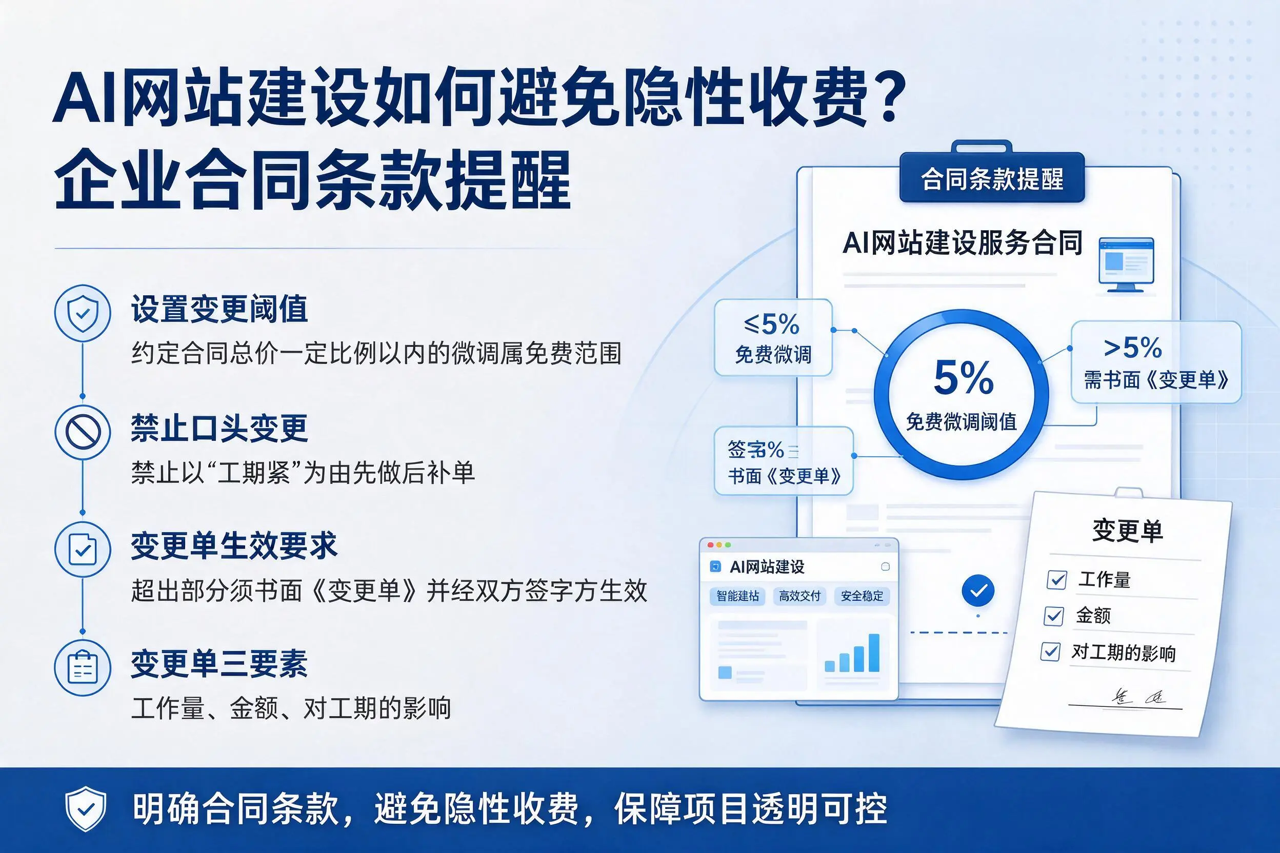 AI网站建设如何避免隐性收费？昌江企业合同条款提醒