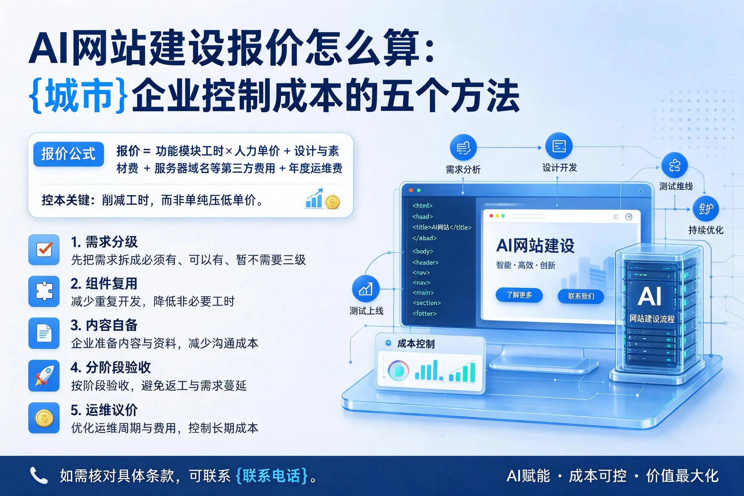 AI网站建设报价怎么算：昌江企业控制成本的五个方法