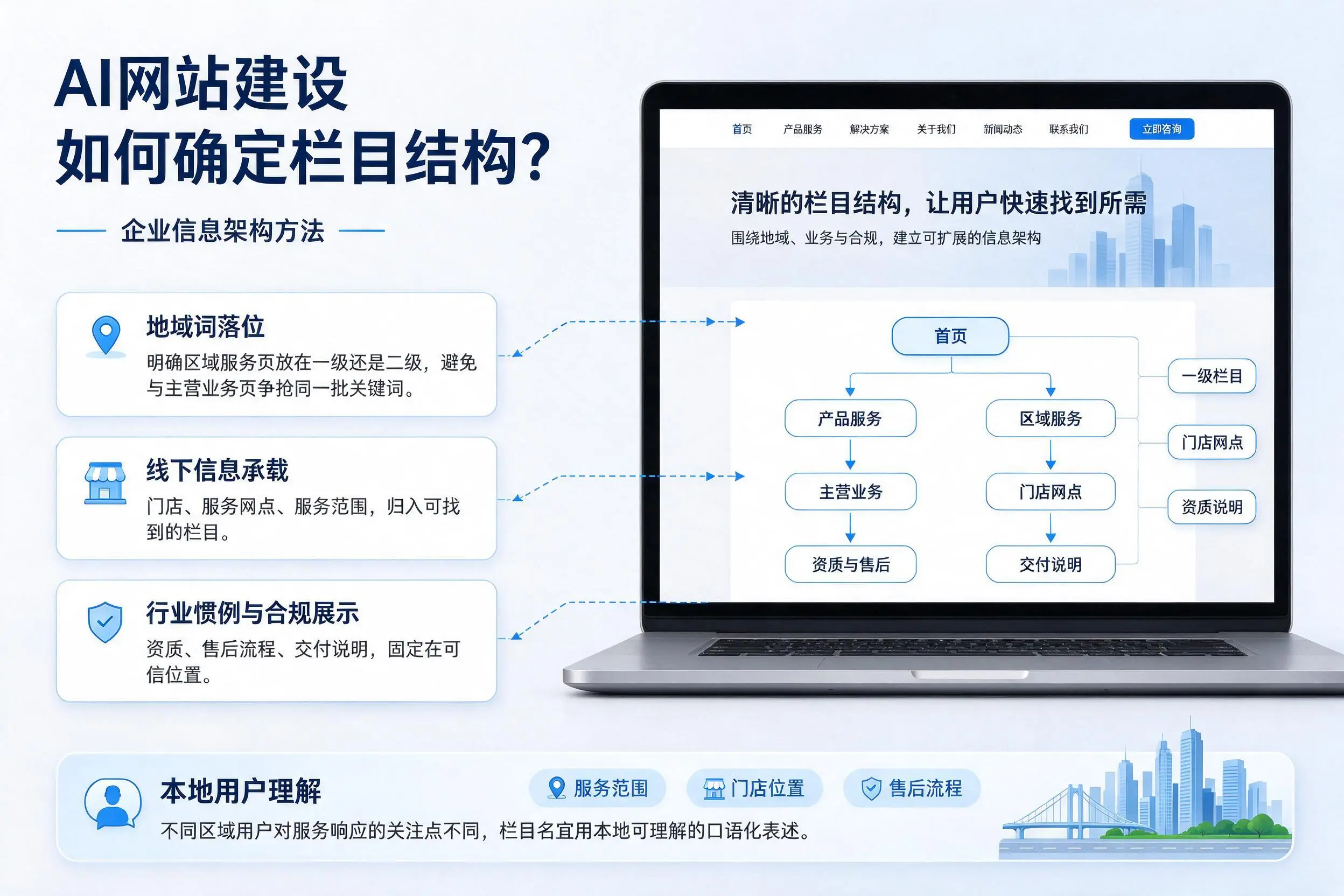 AI网站建设如何确定栏目结构？昌江企业信息架构方法