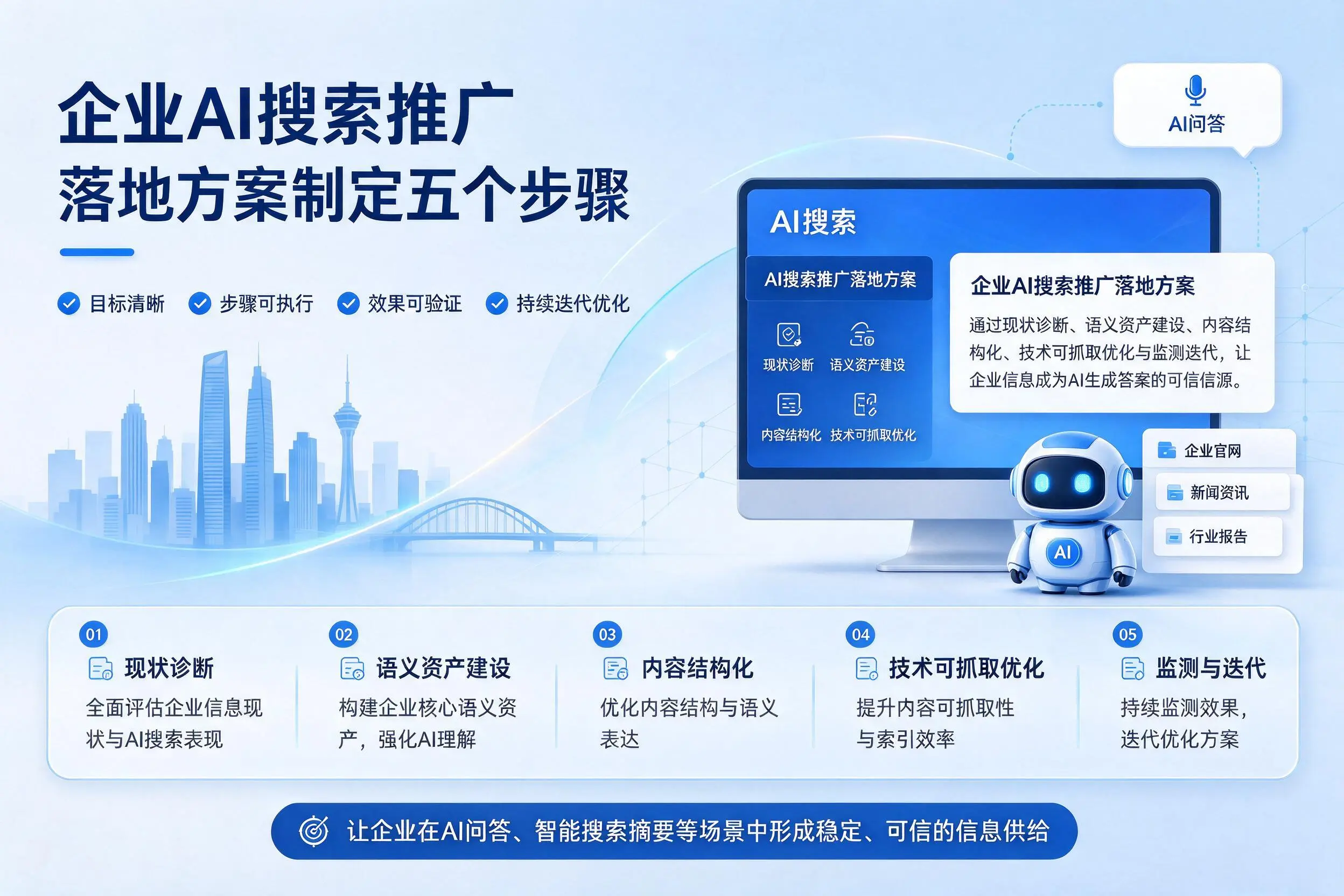 昌江企业AI搜索推广落地方案制定五个步骤