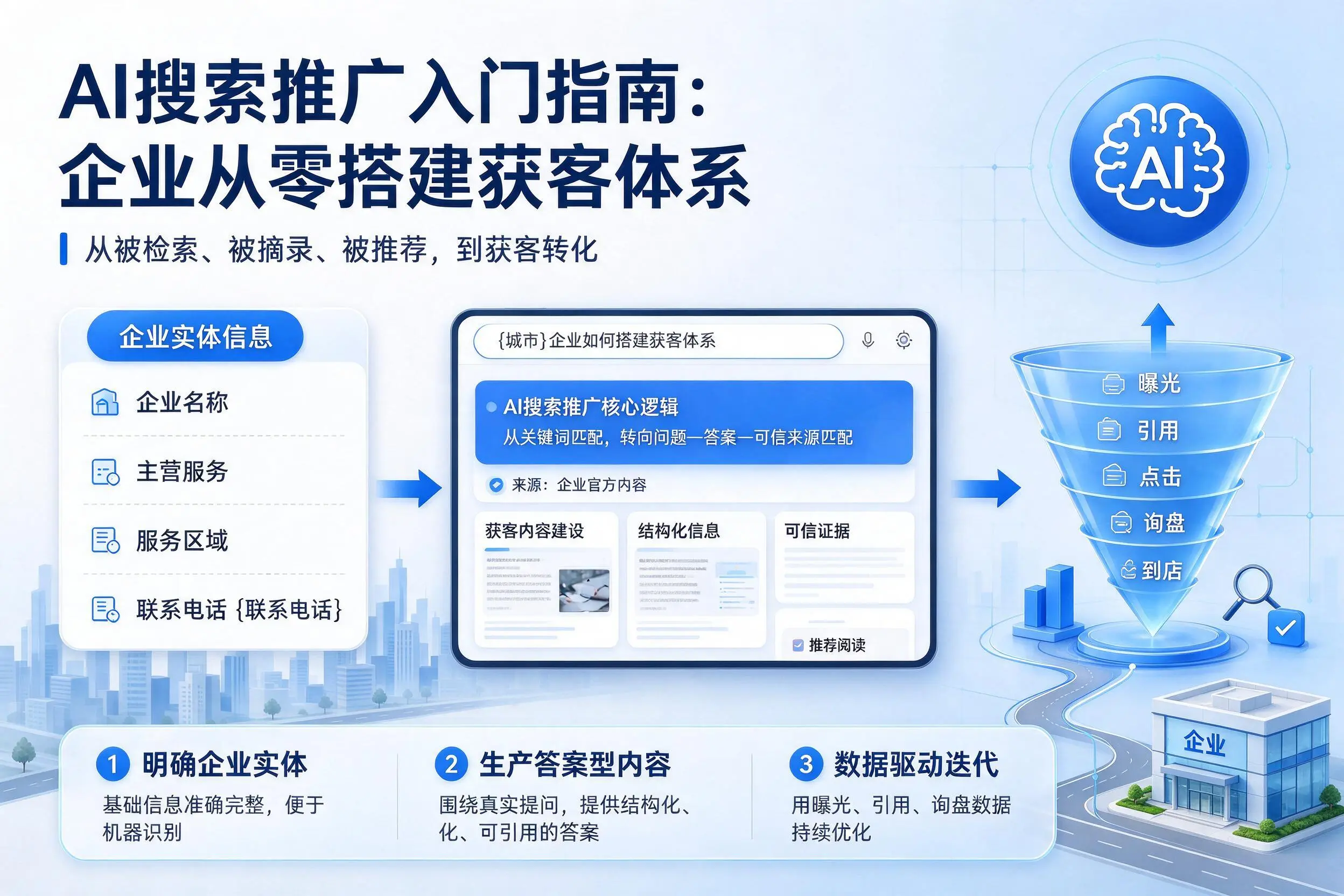 AI搜索推广入门指南：昌江企业从零搭建获客体系