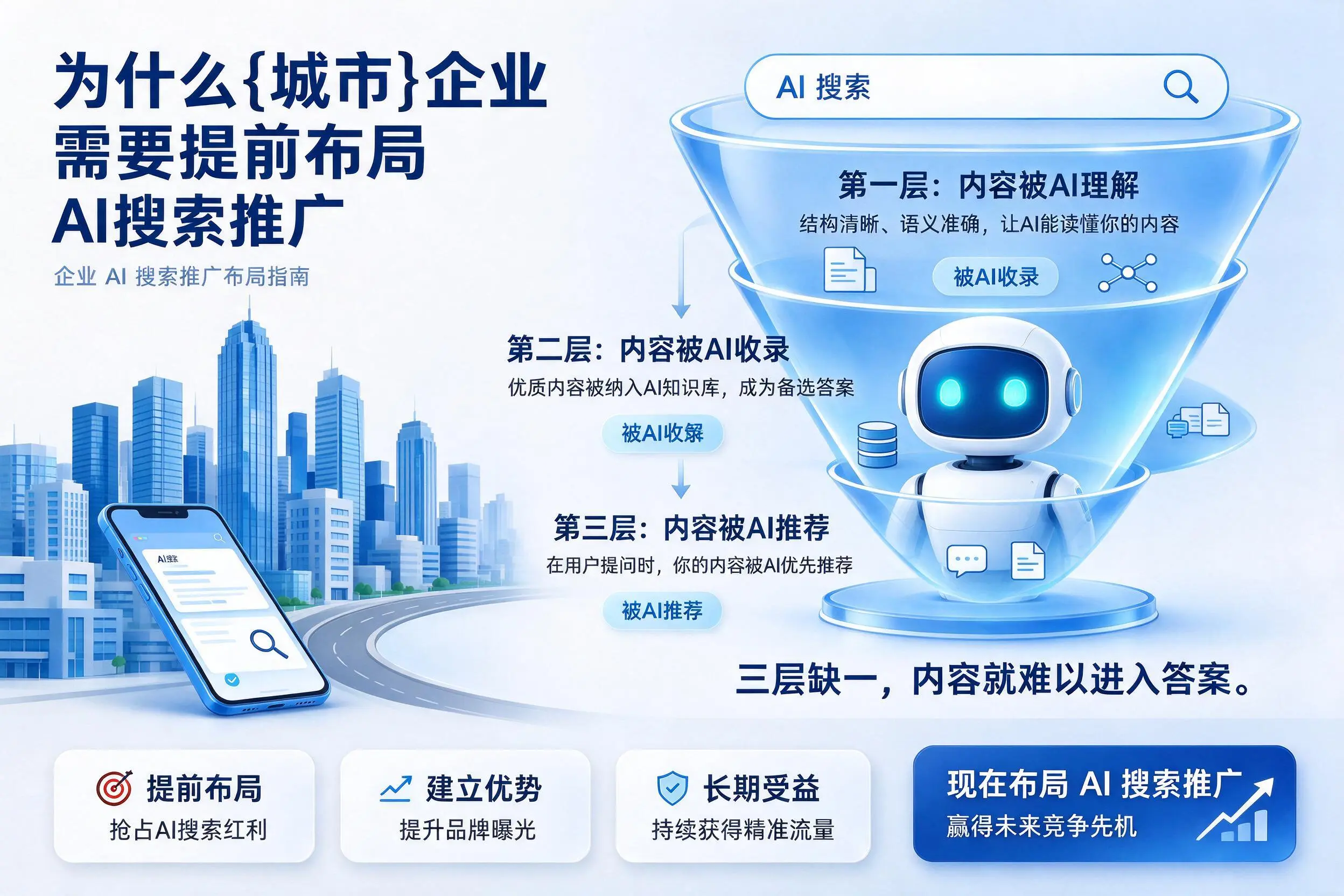 为什么昌江企业需要提前布局AI搜索推广
